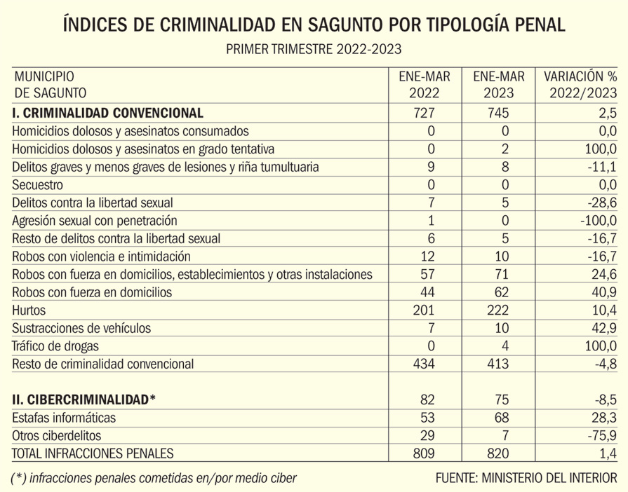 CRIMINALIDADagosto23