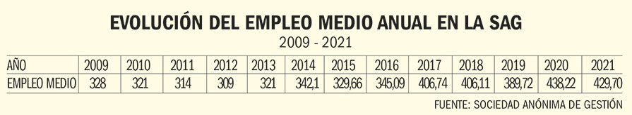 EMPLEO MEDIO 2009 2021
