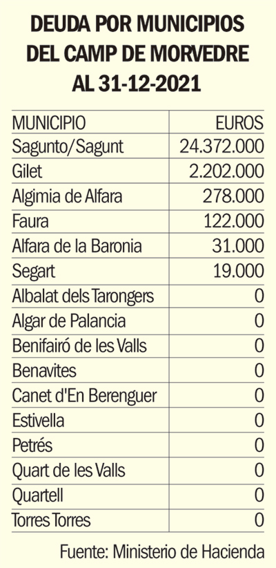 deuda por municipios22