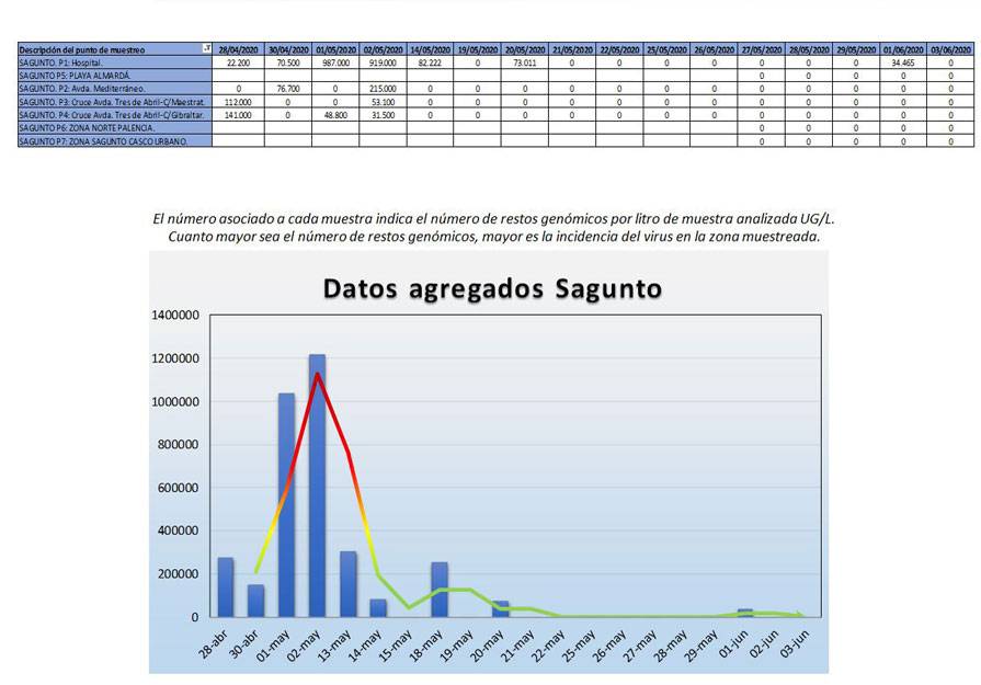 Datos obtenidos del muestreo realizado en la capital de la comarca