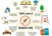 Sanidad pide «colaboración ciudadana» para evitar la proliferación de los focos de mosquitos tigre detectados en la ciudad