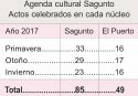 Datos ofrecidos por el concejal de Iniciativa Porteña, Juan Guillén