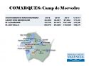 El Camp de Morvedre recibirá 427.955 euros del nuevo Modelo de Servicios Sociales de la Diputación