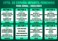 Sagunto acogerá el sector clasificatorio para el Campeonato de España de Clubes de balonmano en categoría infantil