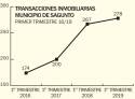 En el primer trimestre de 2019  se estancan las transacciones de inmuebles en Sagunto