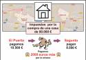Infografía explicativa preparada por Iniciativa Porteña