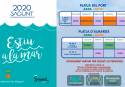 Sagunto presenta una nueva edición del programa de actividades deportivas en las playas «Estiu a la mar»